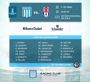 La nómina de Racing para el partido en Chile.