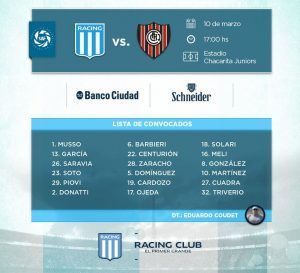 LIsta de concentrados de Racing