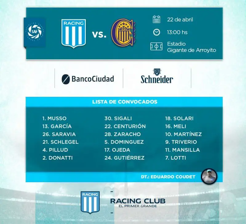 Los 18 convocados para visitar a Rosario Central.