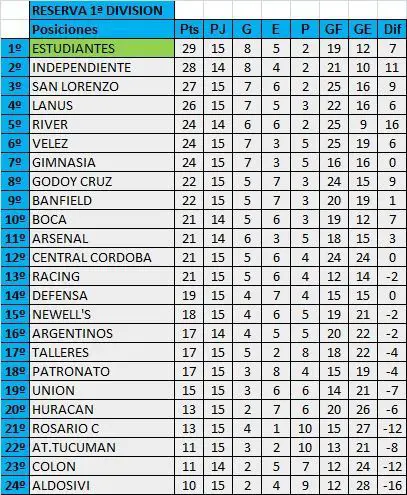 Reserva Racing.