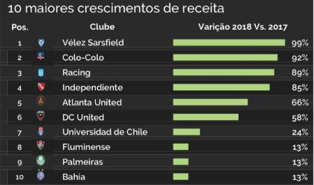 racing ranking financiero