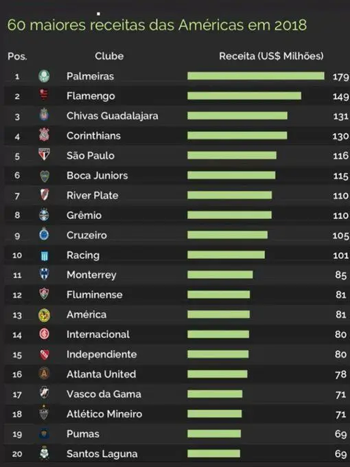 racing en el ranking financiero