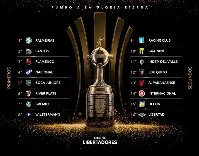 Copones Libertadores 2020