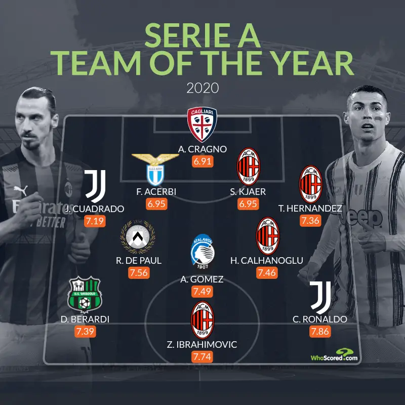 De Paul, en el 11 ideal de Serie A.