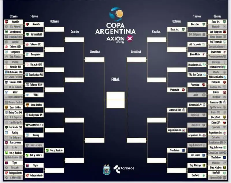 Racing y el cuadro de la Copa Argentina.