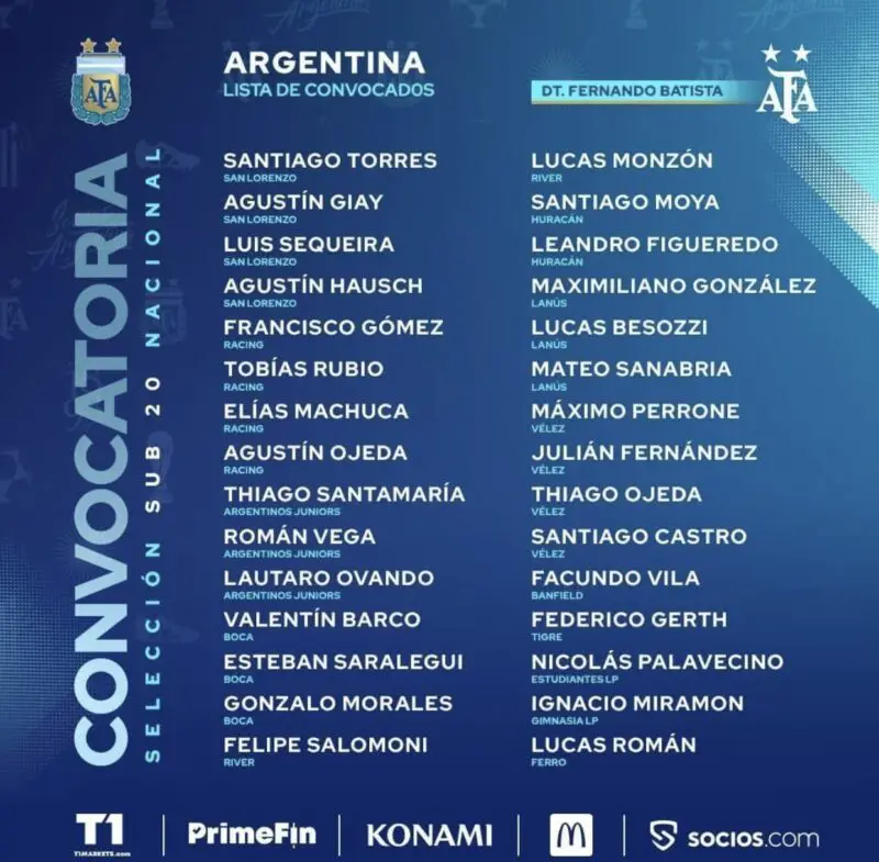 Los convocados de Racing a la Sub 20.