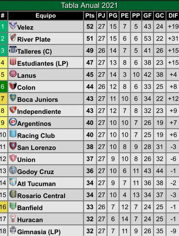La tabla con Racing afuera de la Sudamericana.
