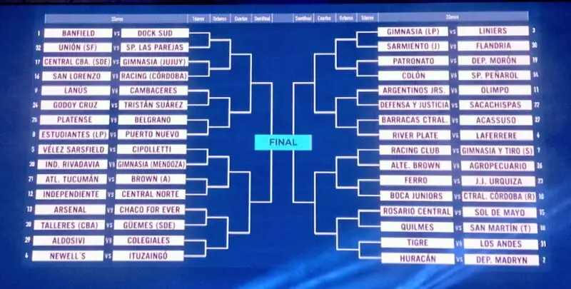 Cuadro completo de la Copa Argentina 2022. 