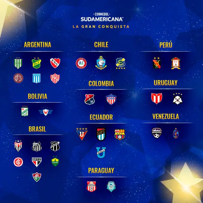 Racing y los 32 equipos de la Copa Sudamericana.