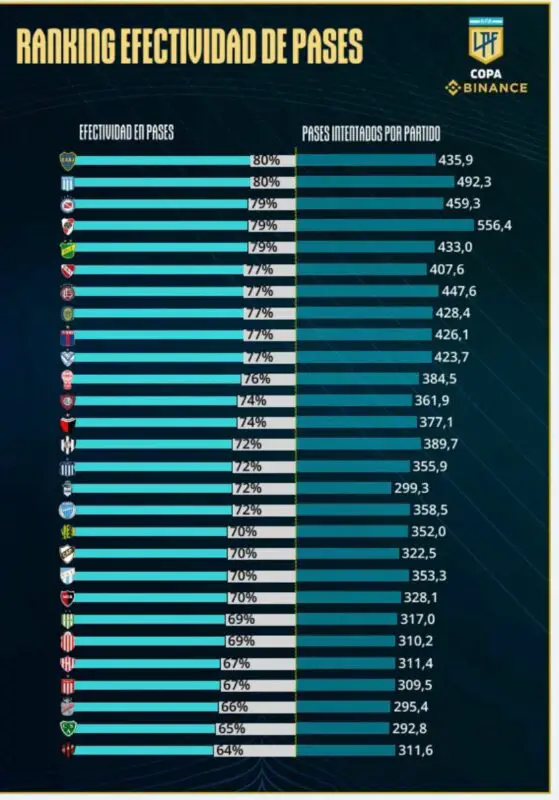 Los números ofensivos de Racing.