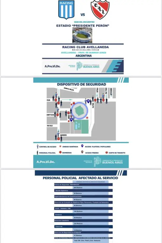 Gara di sicurezza operativa indipendente