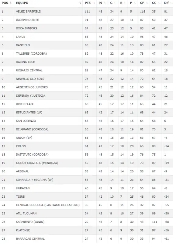 Inferiores Racing Banfield