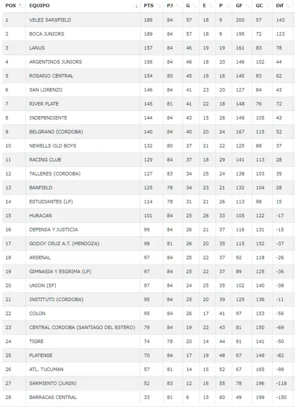 Inferiores Racing Tigre 