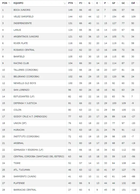 Inferiores Racing Huracán