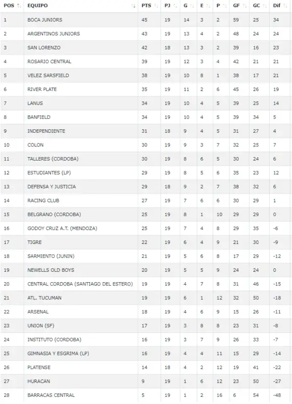 Inferiores Racing Arsenal