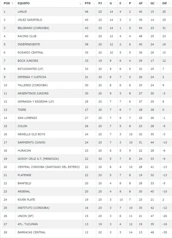 Inferiores Racing clásico Independiente