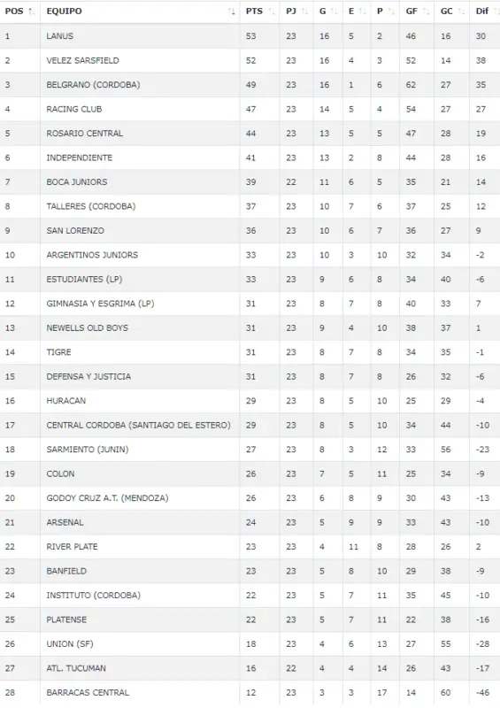 Inferiores Racing Atlético Tucumán