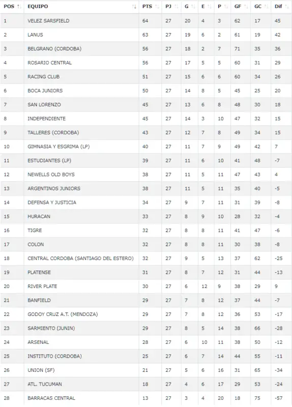 Inferiores Racing pibes pensión