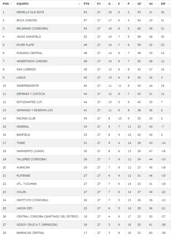 Inferiores Racing pibes pensión