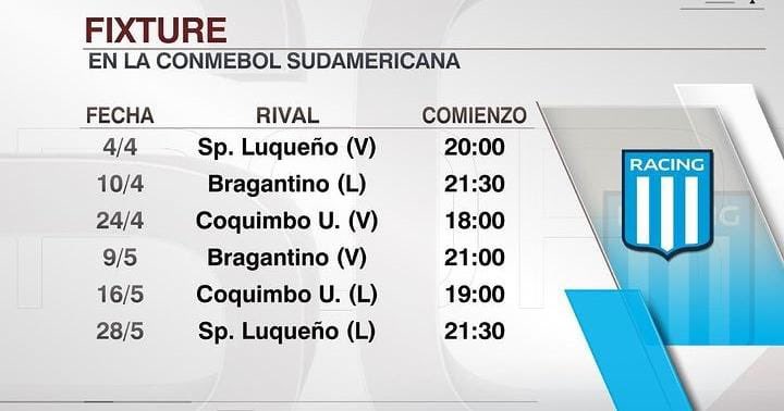 Racing días horarios Sudamericana