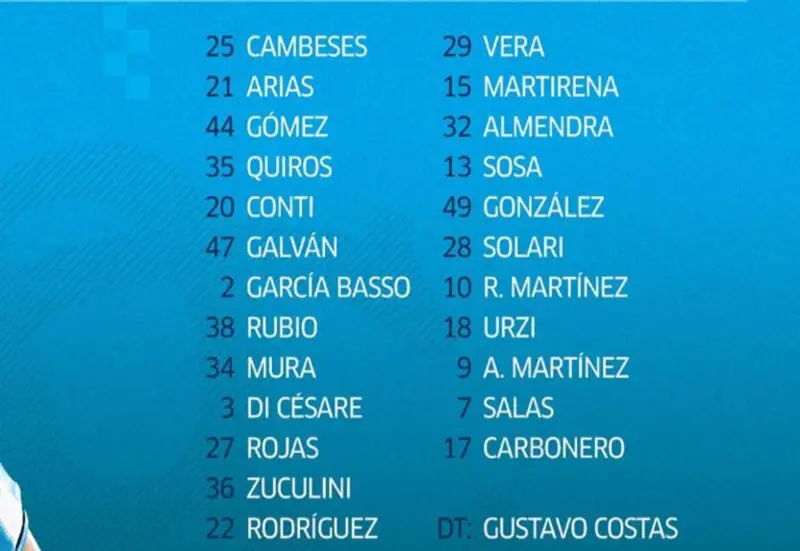 Racing formación Belgrano