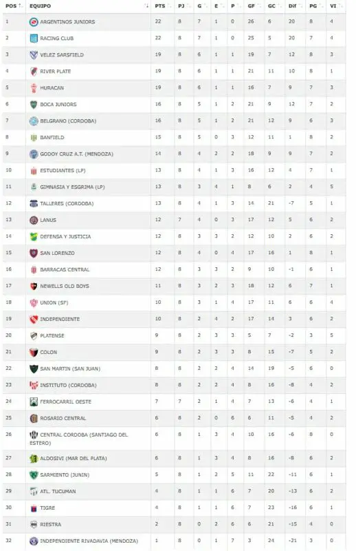 Racing Inferiores Aldosivi