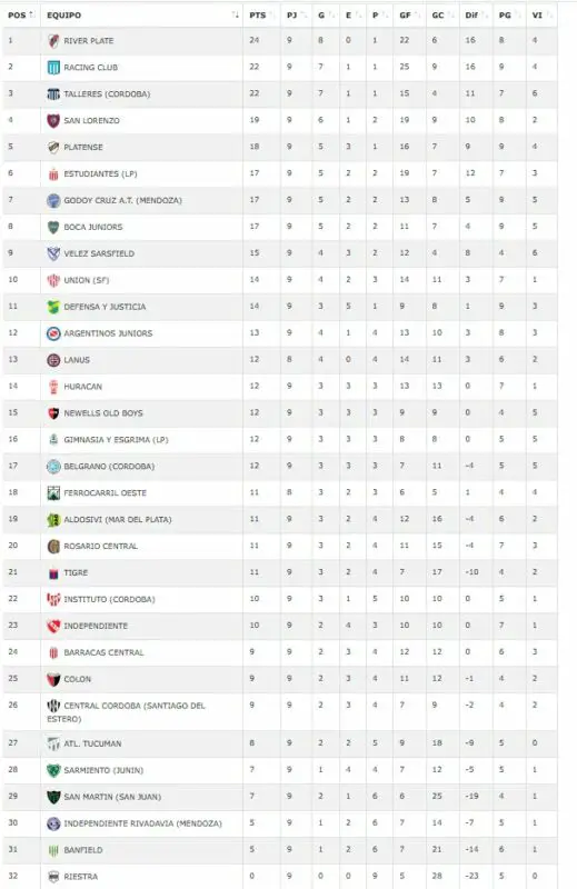Inferiores Racing Atlético Tucumán
