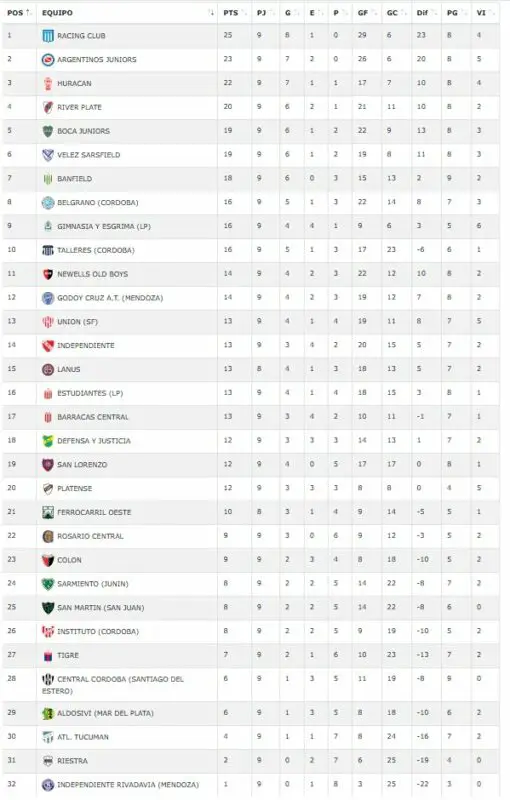 Inferiores Racing Atlético Tucumán