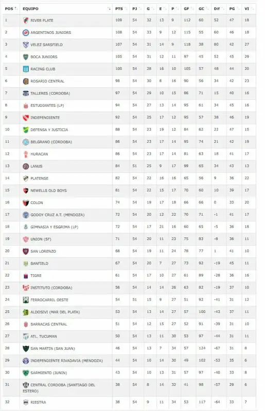 Inferiores Racing Atlético Tucumán