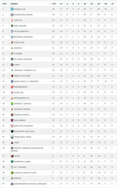 Inferiores Racing Lanús