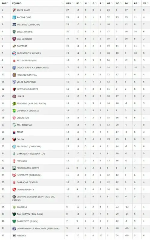 Inferiores Racing Lanús