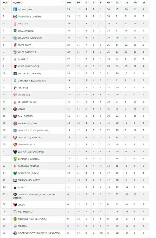 Inferiores Racing River