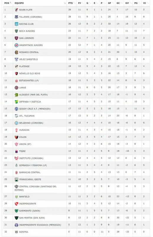 Inferiores Racing River