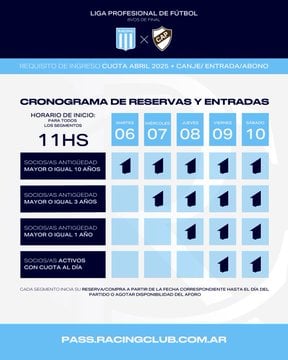 Las entradas de Racing con Platense