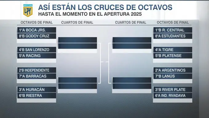 Racing en el Apertura y un cuadro imposible