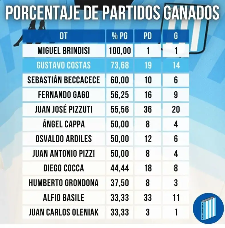 Racing Costas Copas internacionales