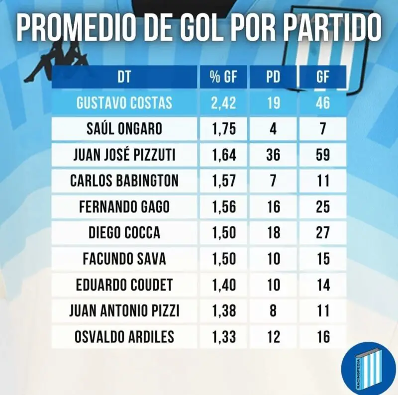 Racing Costas Copas internacionales