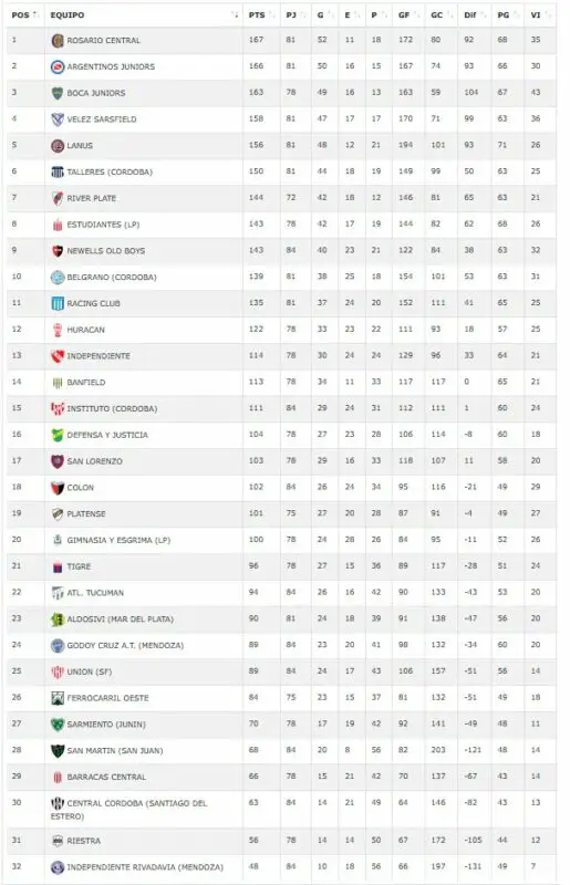Inferiores Racing Gimnaisa