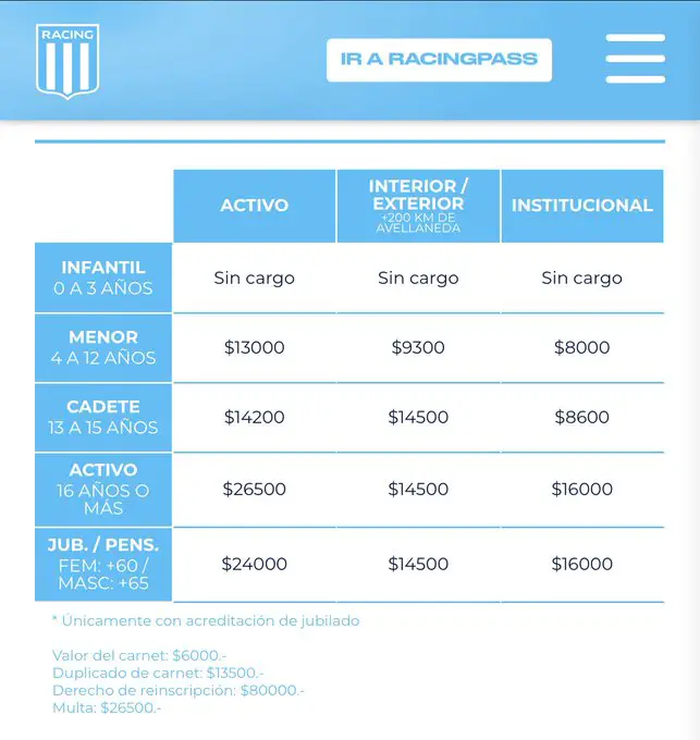 aumento de la cuota de socio de Racing
