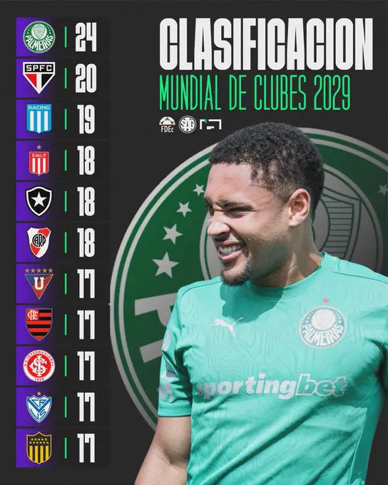 La clasificación al Mundial de Clubes 2029 para Racing
