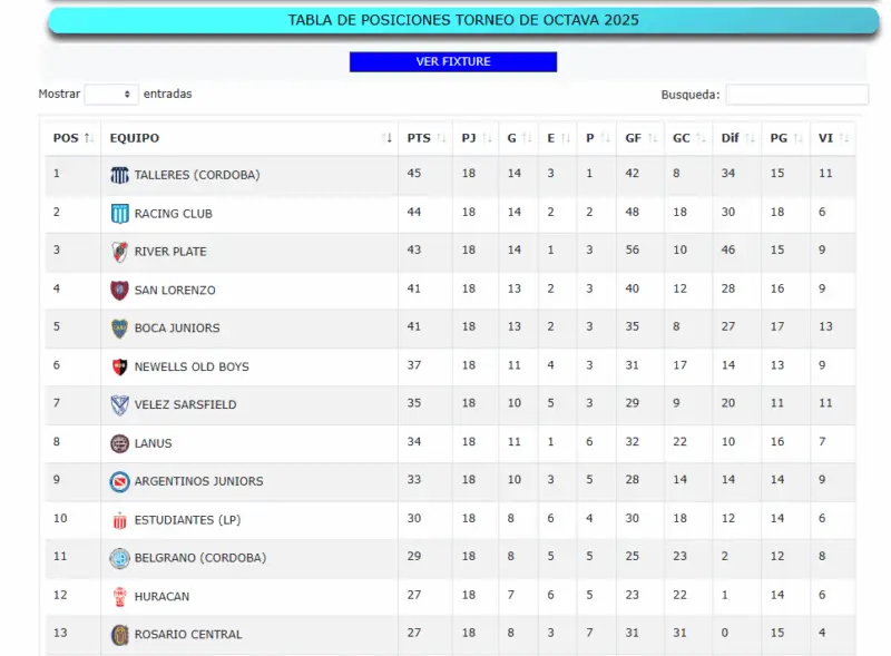 Inferiores Racing Godoy Cruz