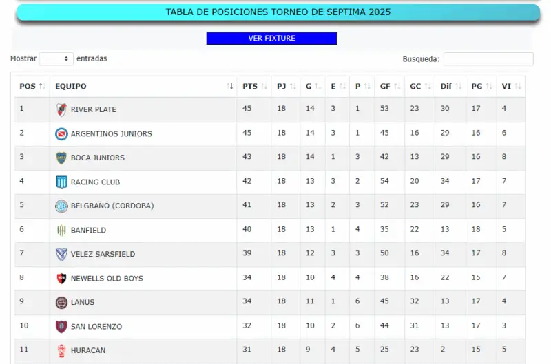Infeirores Racing Godoy Cruz