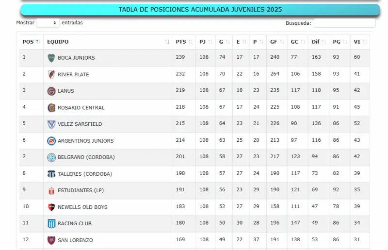 Inferiores Racing Rosario Central