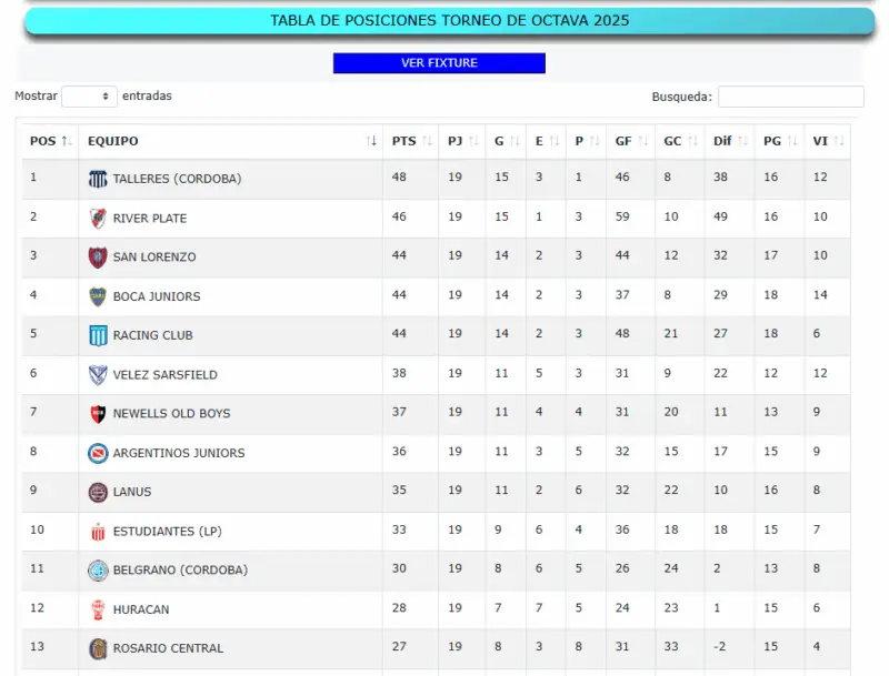 Inferiores Racing San Lorenzo
