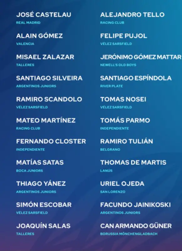 Racing Selección juveniles