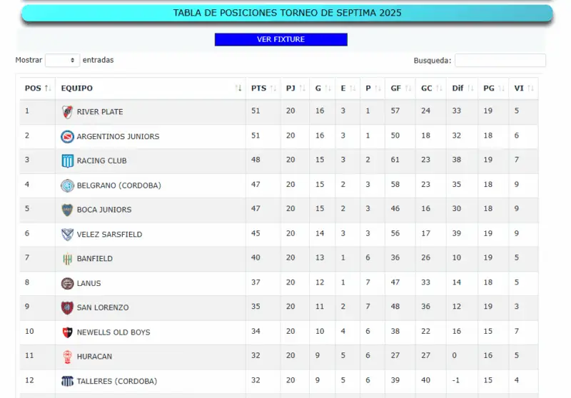 Inferiores Racing Unión