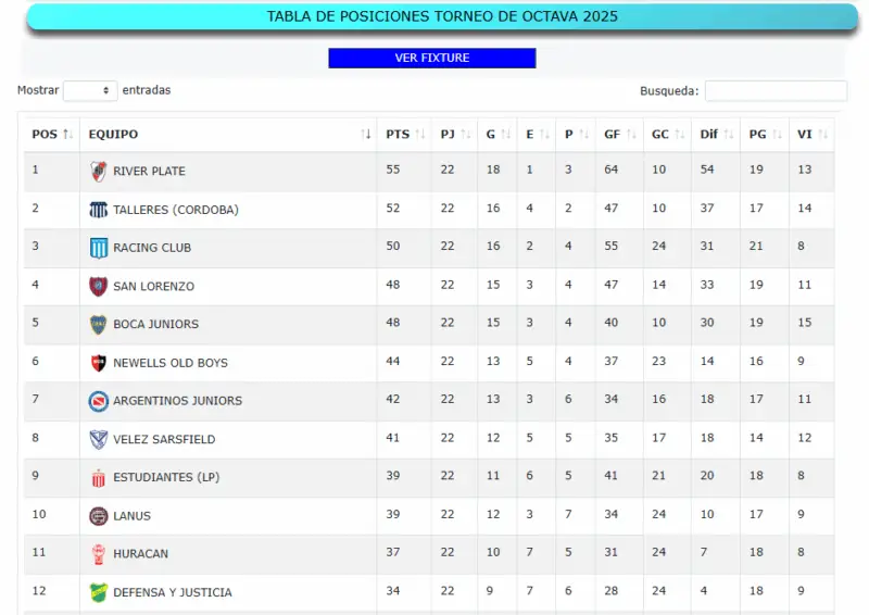 Inferiores Racing San Martín