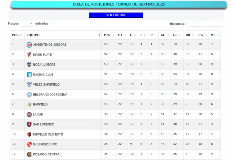 Inferiores Racing San Martín