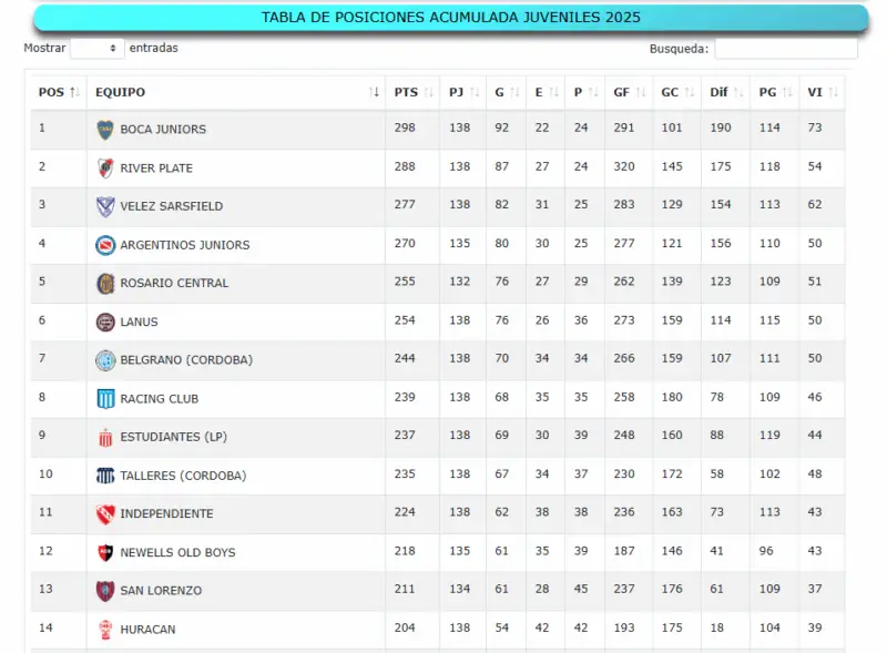 Inferiores Racing Sarmiento