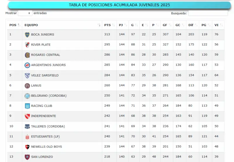 Inferiores Racing Central Córdoba